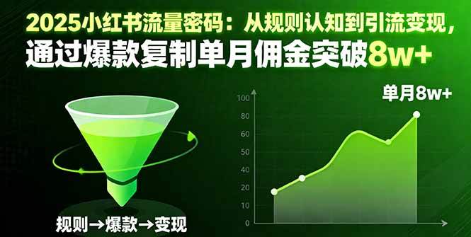 （16257期）2025小红书流量密码：从规则认知到引流变现，通过爆款复制单月佣金突破8w+-淘朋友