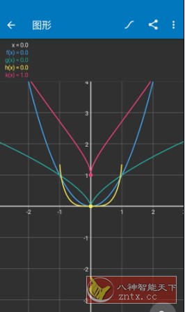 Algeo calculator 科学图形计算器v2.47专业版 Algeo calculator 科学图形计算器v2.47专业版