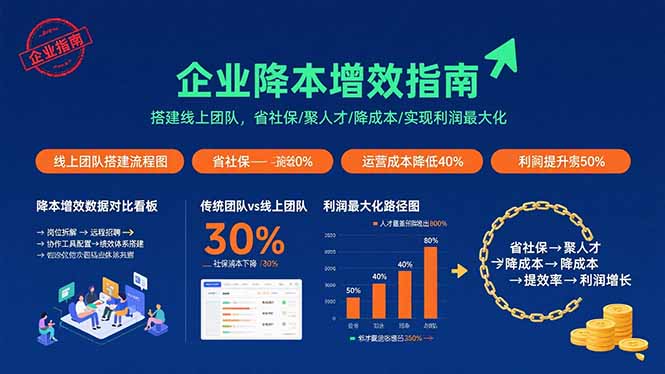 （15888期）企业降本增效指南：搭建线上团队，省社保/聚人才/降成本/实现利润最大化-淘朋友