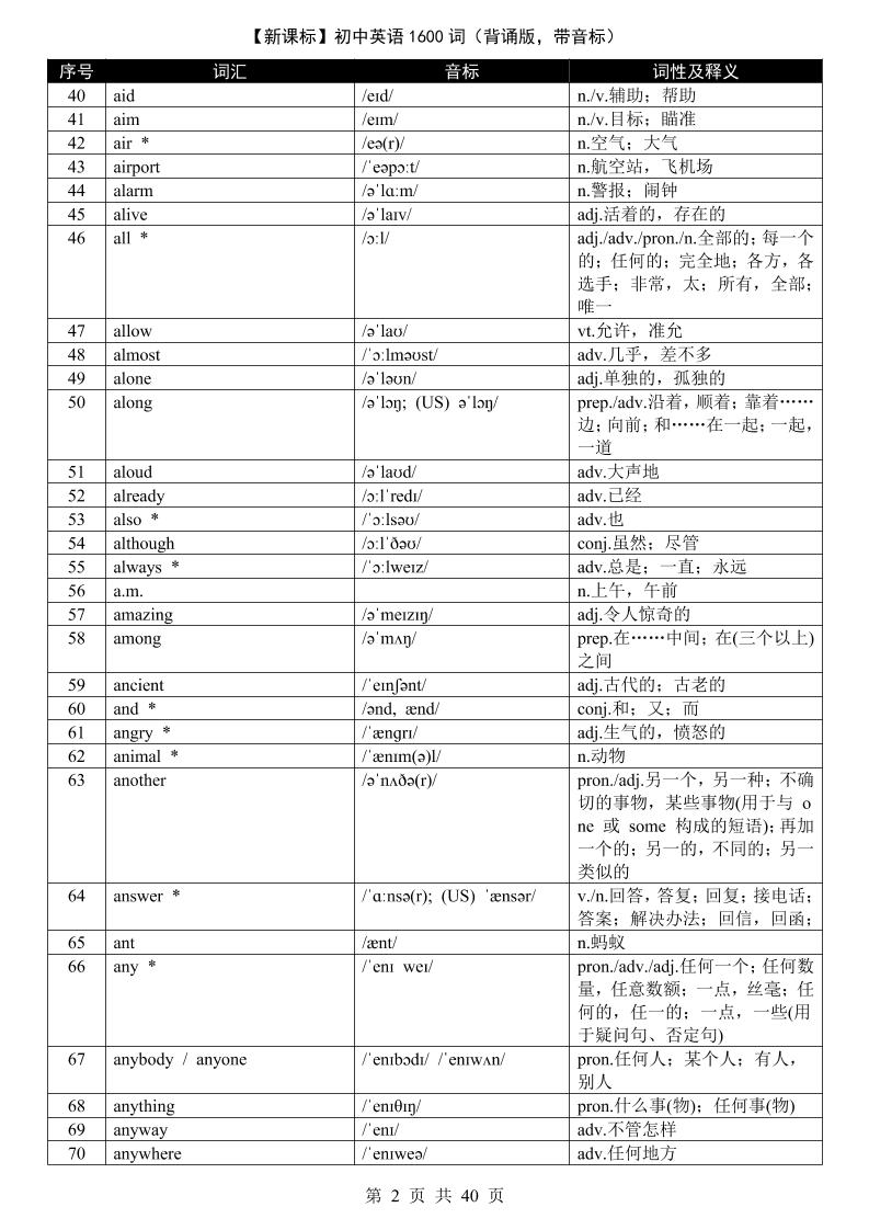 七年级上英语1600词（背诵版带音标）