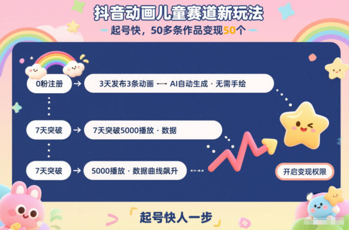 抖音动画儿童赛道新玩法，起号快，50多条作品变现50个-淘朋友