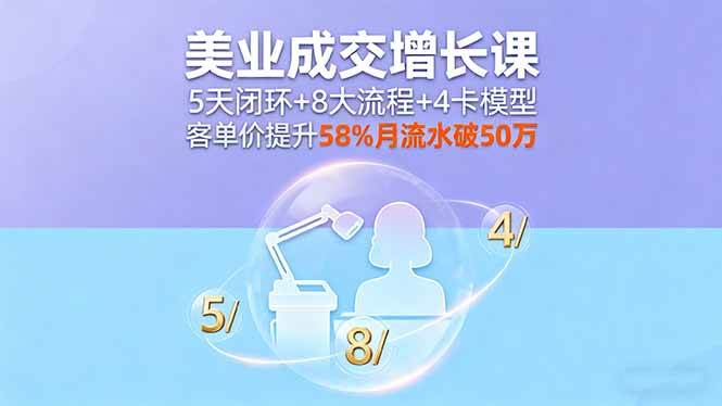 （16064期）美业成交增长课，5天闭环+8大流程+4卡模型，客单价提升58%月流水破50万-淘朋友