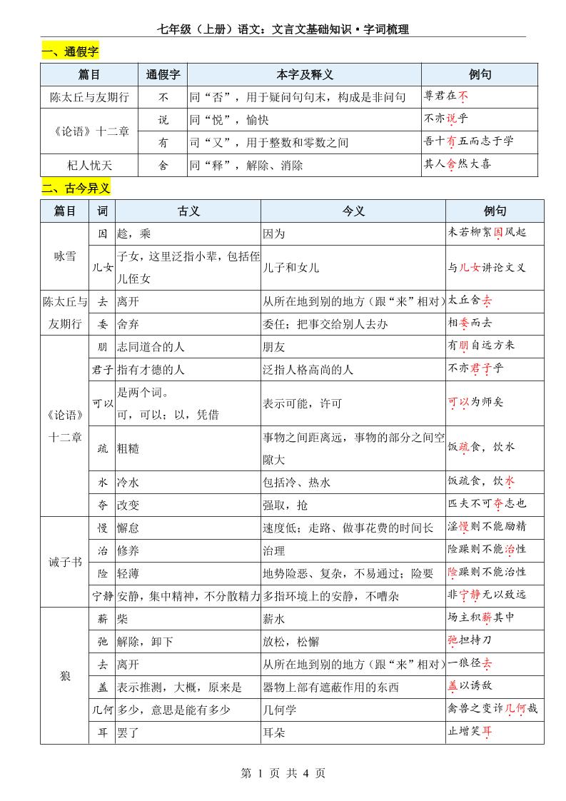 七年级上语文文言文基础知识字词梳理-淘朋友