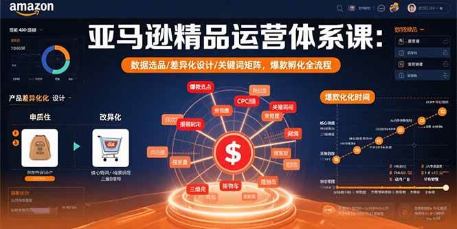 （15750期）亚马逊精品运营体系课：数据选品/差异化设计/关键词矩阵，爆款孵化全流程-淘朋友
