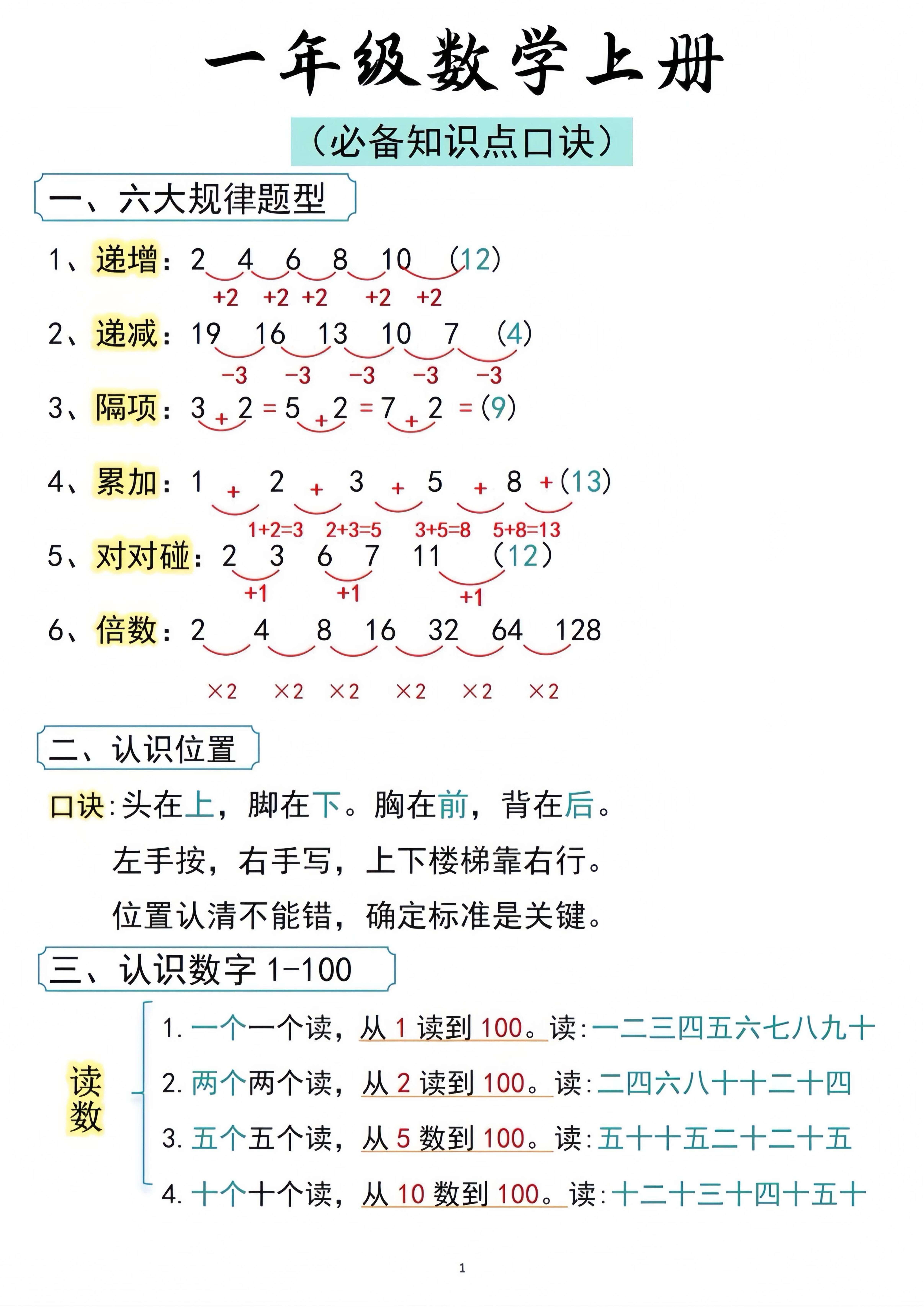 一年级数学上册必备知识点口诀打印-淘朋友
