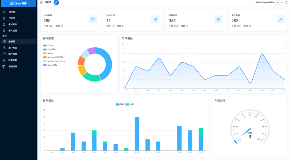 Email邮箱服务系统源码 支持邮件TG转发-淘朋友