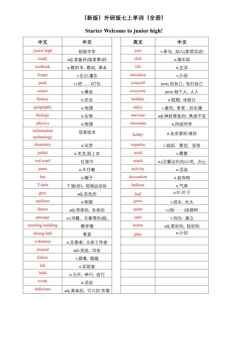 七年级上英语单词（中译英）-淘朋友