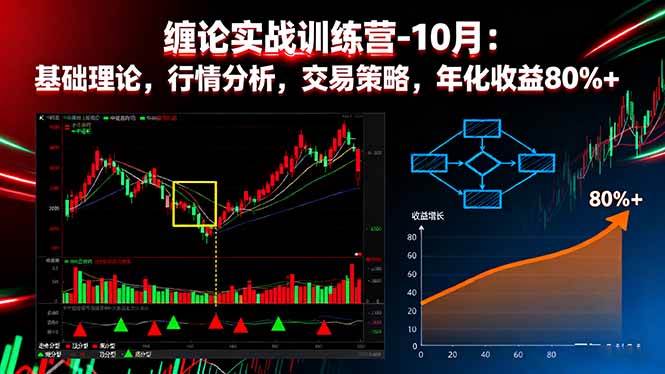 （16251期）缠论实战训练营-10月：基础理论，行情分析，交易策略，年化收益80%+-淘朋友
