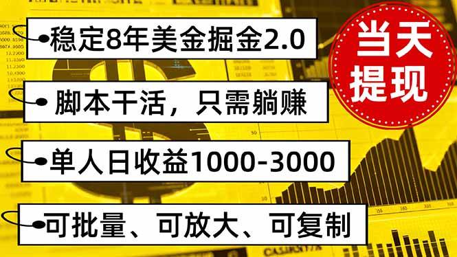 （16163期）稳定8年美金掘金2.0脚本干活，只需躺赚。单人日收益1000-3000可批量、…-淘朋友