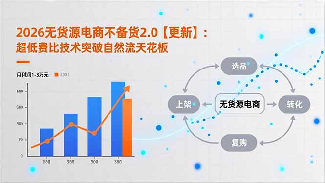 2026无货源电商不备货2.0【更新】：超低费比技术突破自然流天花板，单店月利润1-3万元-淘朋友