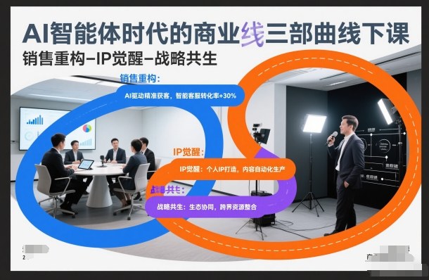 AI智能体时代的商业三部曲线下课，销售重构-IP觉醒-战略共生-淘朋友