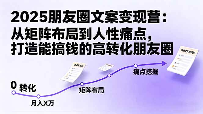 （16263期）2025朋友圈文案变现营：从矩阵布局到人性痛点，打造能搞钱的高转化朋友圈-淘朋友