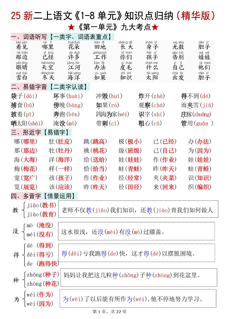 25新二上语文1-8单元知识点汇总（精华版）九大考点22页-淘朋友