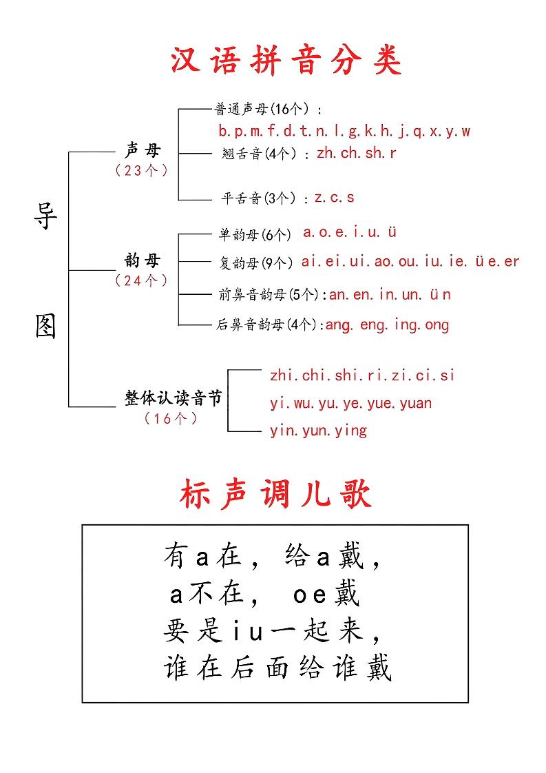 一年级上语文拼音儿歌汇总-淘朋友