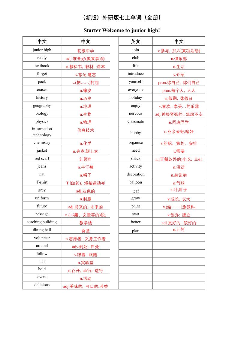 七年级上英语单词（英译中）-淘朋友