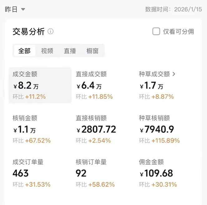 图片[1]-2026带货天花板赛道，不露脸，不直播，一分钟一条作品，单日收益1000+，小白轻松上手-淘朋友