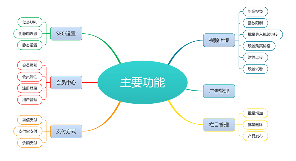图片[2]-eyoucms知识付费平台网站模板-淘朋友