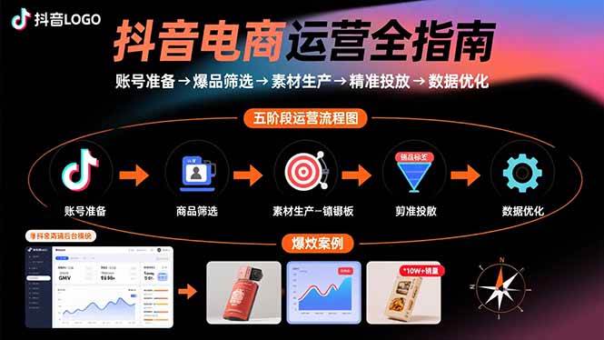 (15829期)抖音电商运营全指南:账号准备→爆品筛选→素材生产→精准投放→数据优化-淘朋友